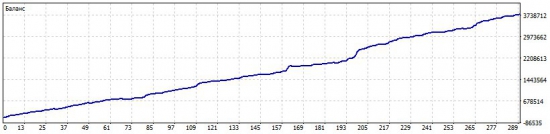 Совершенно новый проект! Ломая стереотипы, мы сказали что невозможного нет!