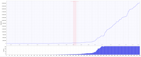 Как проверить жизнеспособность торговой стратегии?