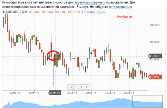 Прогнозы. Сергей(ABN Capital) и Dr. Кризис