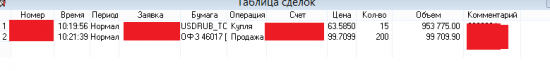 Как подвела Доха трейдеров?