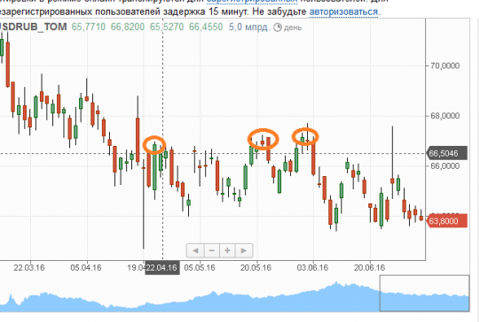 Как подвела Доха трейдеров?