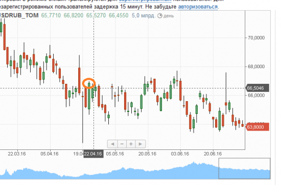 Как подвела Доха трейдеров?