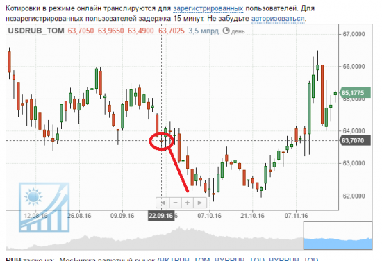 Пару сигналов от Радченко из UT