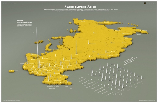 ВВП РФ по регионам. За Уралом жизни нет(за мкадом тоже?)