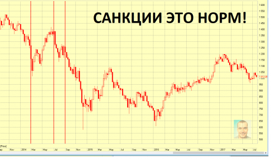 Санкции это НОРМ! Ответ malishok