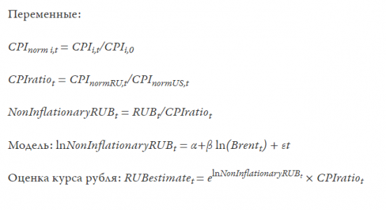 Формулы курса рубля по Мовчану
