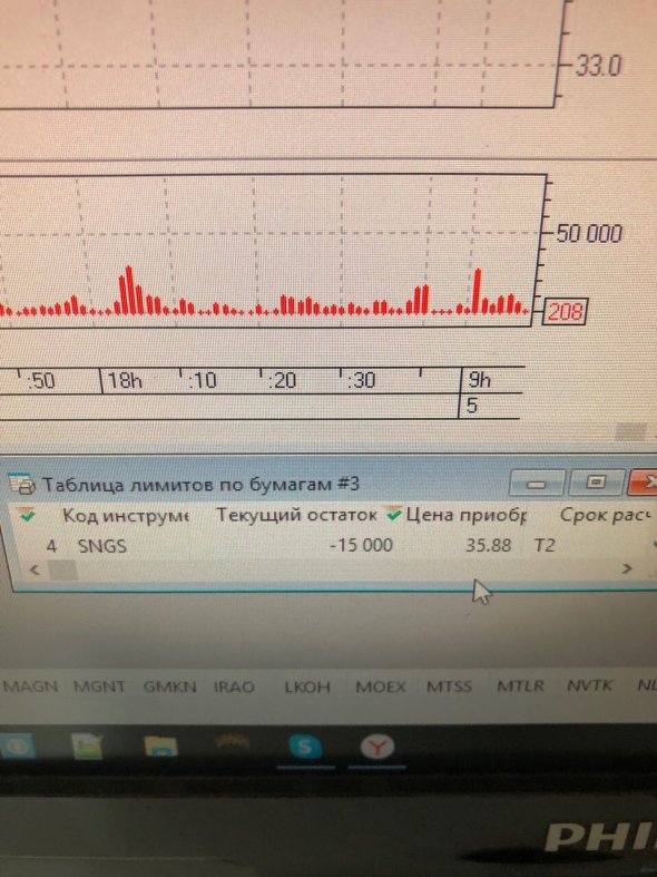 Продал 100 000$. Заработал на сургуте за ночь 30 000. Подготовка к торгам на бирже ММВБ 5 сентября.