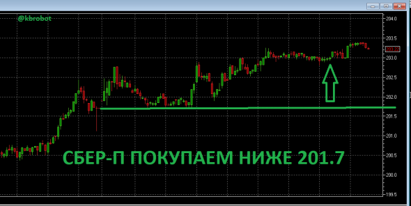 Сигналы по крупному игроку на московской бирже. Подготовка для трейдеров. Прогнозы по курсу доллара