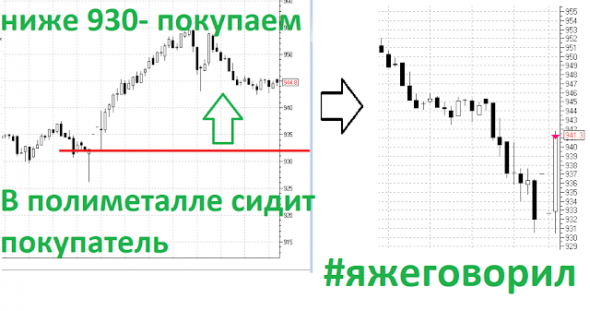 Сигналы по крупному игроку на московской бирже. Подготовка для трейдеров. Прогнозы по курсу доллара