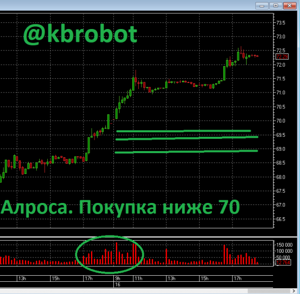 Сигналы по крупному игроку на московской бирже. Подготовка для трейдеров. Прогнозы по курсу доллара