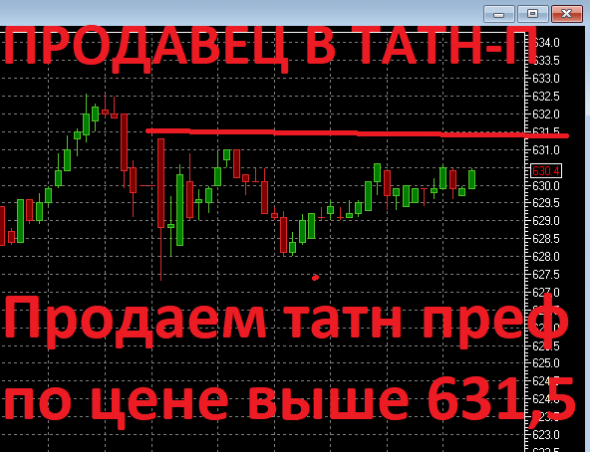 Поиск крупного трейдера на бирже продолжается.