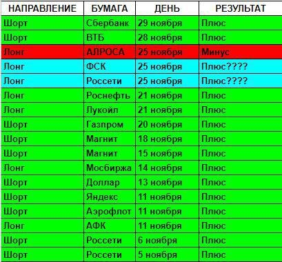 Девальвация рубля началась. Газпром построил Силу Сибири