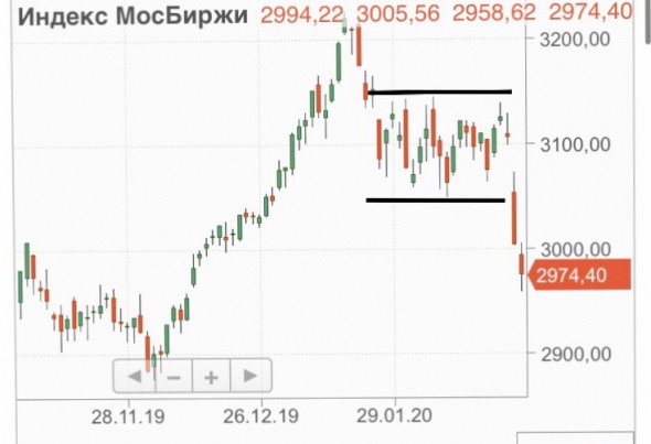 ОБВАЛ курса рубля. Что делать с долларом дальше? Сверх важный урок, который вы должны запомнить.