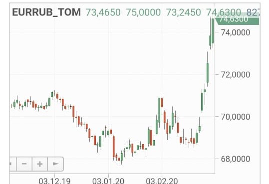 6 причин почему я продал доллар. Что делать с акциями на Московской бирже. Трейдинг во время паники