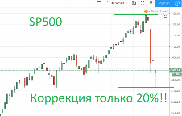 Что делать с курсом валют, акциями и чего ждать от рынков в ближайшем будущем?