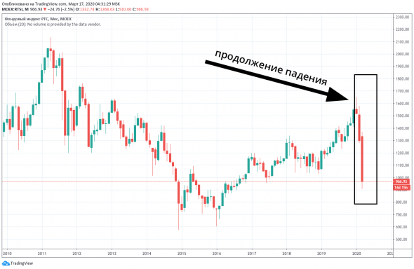 Валюта, акции и коронавирус - когда наступит "час икс"?