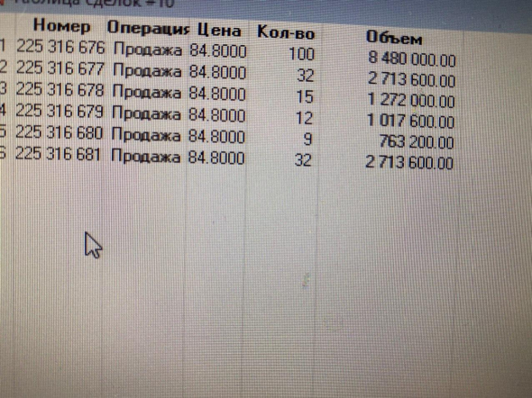 Продал Евро. Доллар по 100 отменяется?