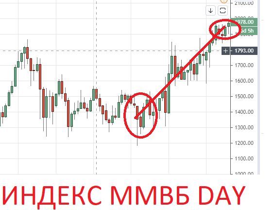 Важный урок инвестирования на примере 2014 года