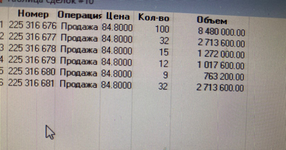 Разбор полетов по Московской бирже. Прогноз курса доллара. Что делать с акциями на Московской бирже