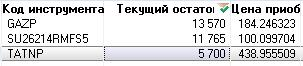 Разбор полетов по Московской бирже. Прогноз курса доллара. Что делать с акциями на Московской бирже