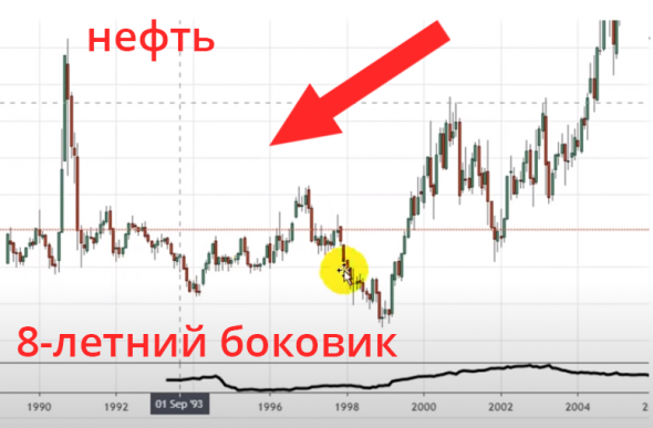 Акции, которые могут дать 300-400%. Круизы с Carnival CORP