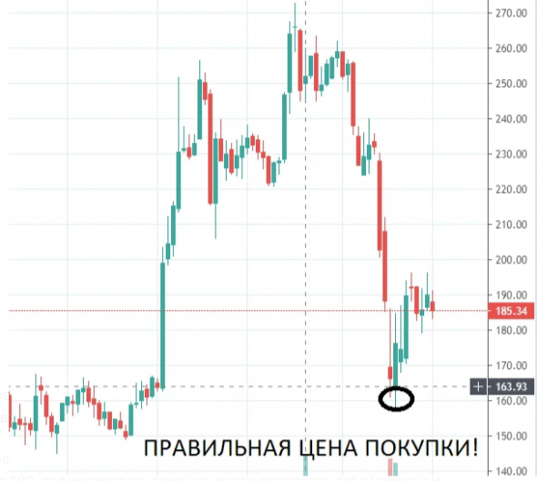 На долларе Треугольник. На Московской бирже ключевой момент! Все в ожидании