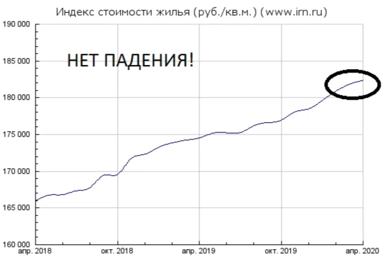 На долларе Треугольник. На Московской бирже ключевой момент! Все в ожидании