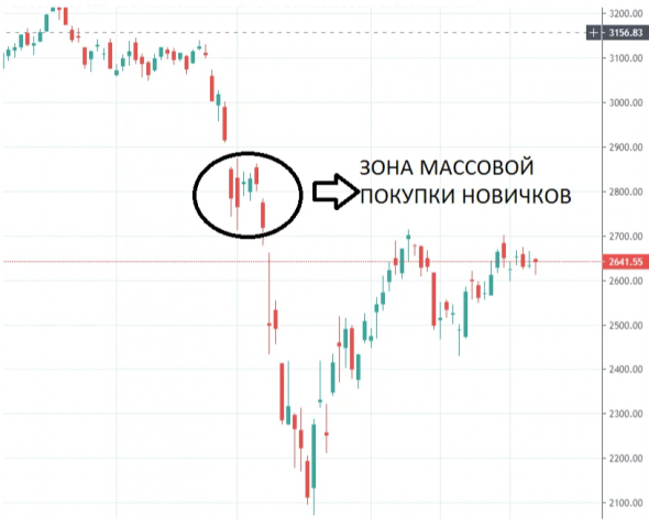 На долларе Треугольник. На Московской бирже ключевой момент! Все в ожидании