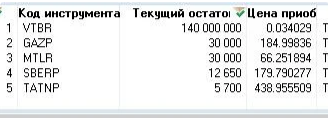 На долларе Треугольник. На Московской бирже ключевой момент! Все в ожидании