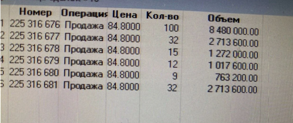 На долларе Треугольник. На Московской бирже ключевой момент! Все в ожидании