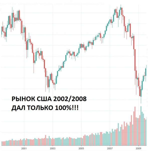 Глобальный прогноз курса доллара. Почему доллар девальвируются