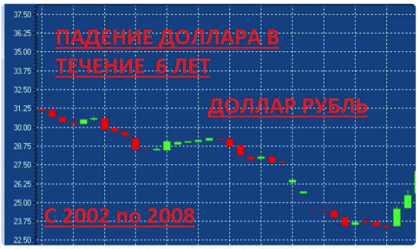 Глобальный прогноз курса доллара. Почему доллар девальвируются