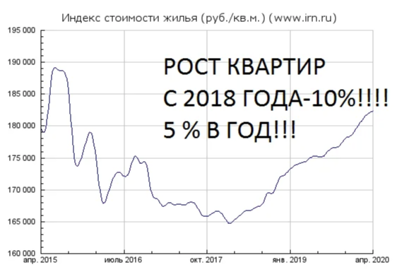 Глобальный прогноз курса доллара. Почему доллар девальвируются