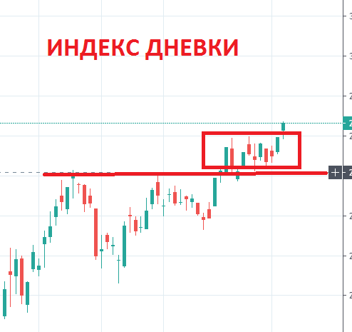 Два миллиона за день! Что наш рынок ждет дальше?