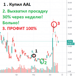 Наш рынок намного безопаснее рынка США. Но на США возможности больше!