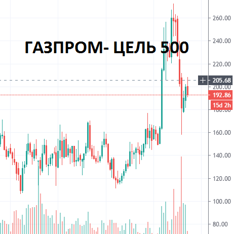 Наш рынок намного безопаснее рынка США. Но на США возможности больше!