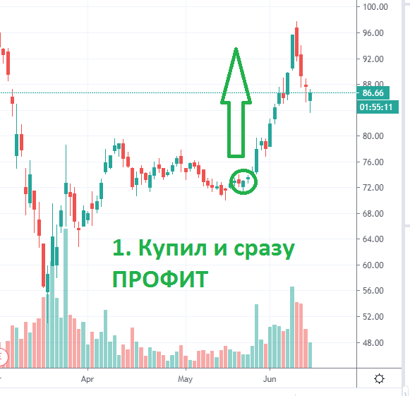 Наш рынок намного безопаснее рынка США. Но на США возможности больше!