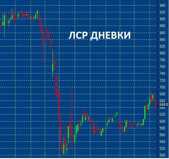 Возможности на биржах