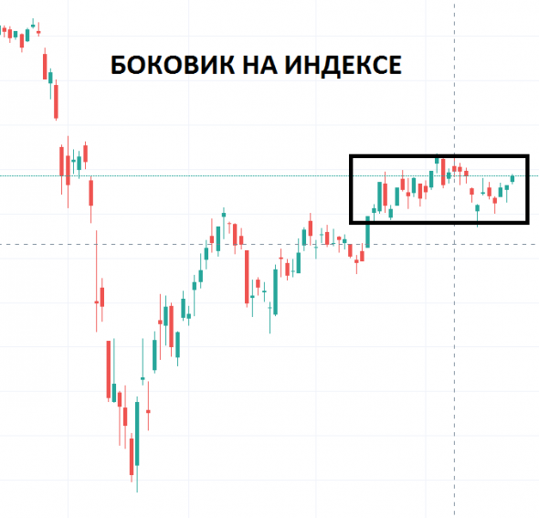 Что покупать на падающем фондовом рынке