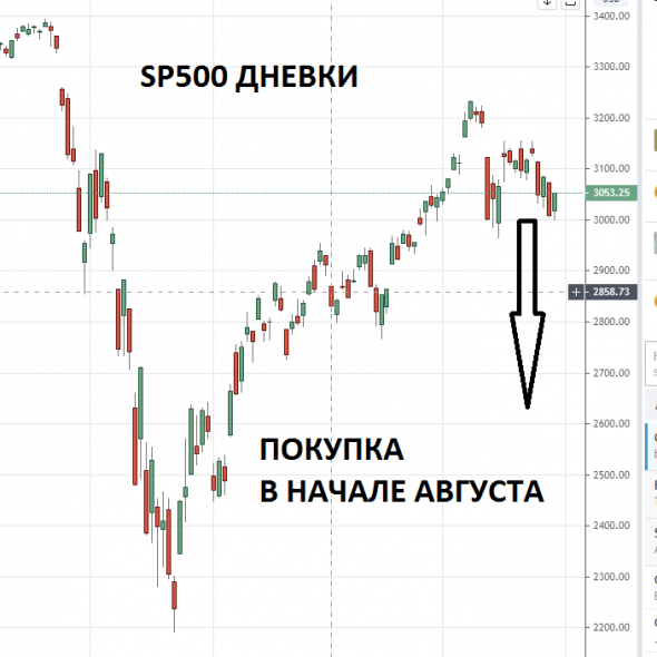 Прогноз курса нефти, доллара и рубля. Что будет с акциями на Мосбирже