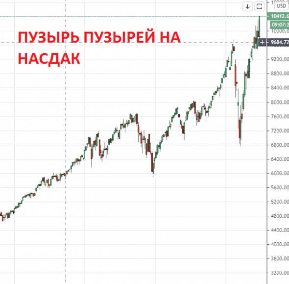 Доллар подорожает до 75? Что с рынком – обзор ситуации