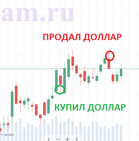 Открыл ВТБ на 17 миллионов Газпром закрывает дивидендный гэп. Что будет с долларом дальше?