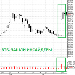 Открыл ВТБ на 17 миллионов Газпром закрывает дивидендный гэп. Что будет с долларом дальше?