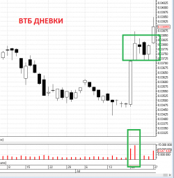 500 000 на акциях ВТБ за один день. Баффет покупает банки. Что ждет ВТБ? Санкции против Газпрома