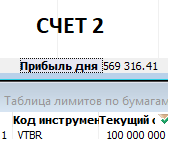 1 миллион рублей за 1 день. Вакцина от COVID. Рынок обновил свои максимумы