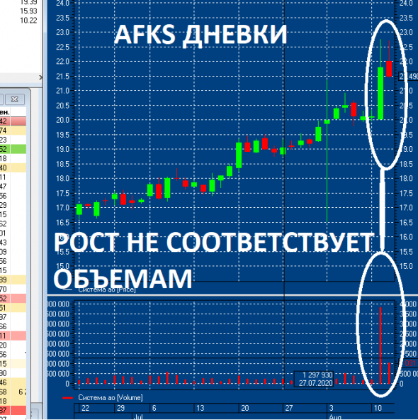 1 миллион рублей за 1 день. Вакцина от COVID. Рынок обновил свои максимумы