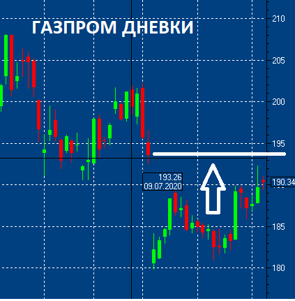 1 миллион рублей за 1 день. Вакцина от COVID. Рынок обновил свои максимумы