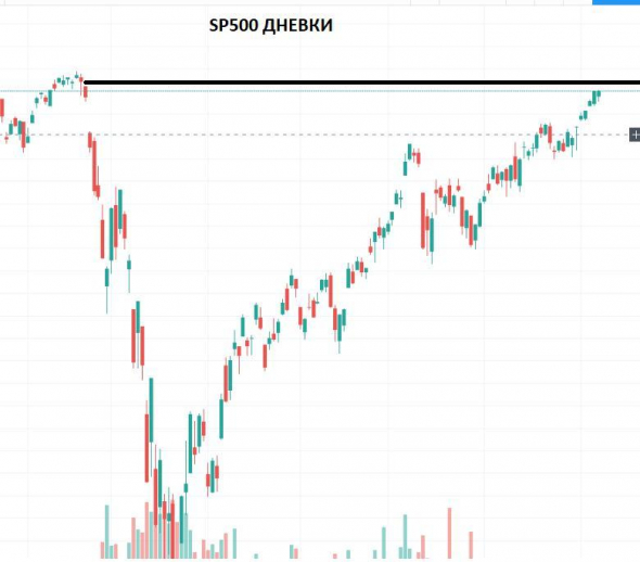 1 миллион рублей за 1 день. Вакцина от COVID. Рынок обновил свои максимумы