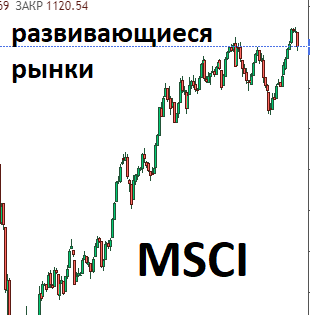 Закрыл М Видео. Результат +90%.  Итого 2 412 000 прибыли. Глобальный обвал на рынке акций