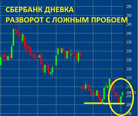 5 причин почему сейчас происходит разворот на рынках. Почему медведей могут порвать?